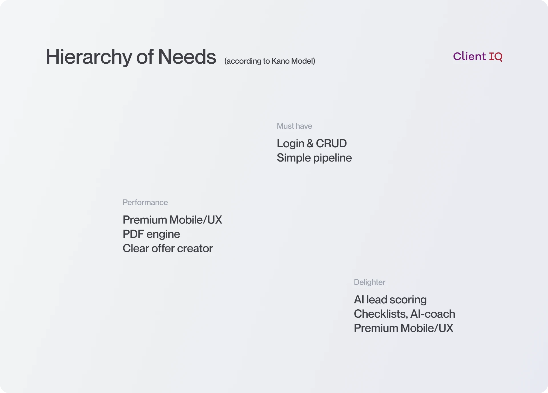 Client IQ - Hierarchy of Needs
